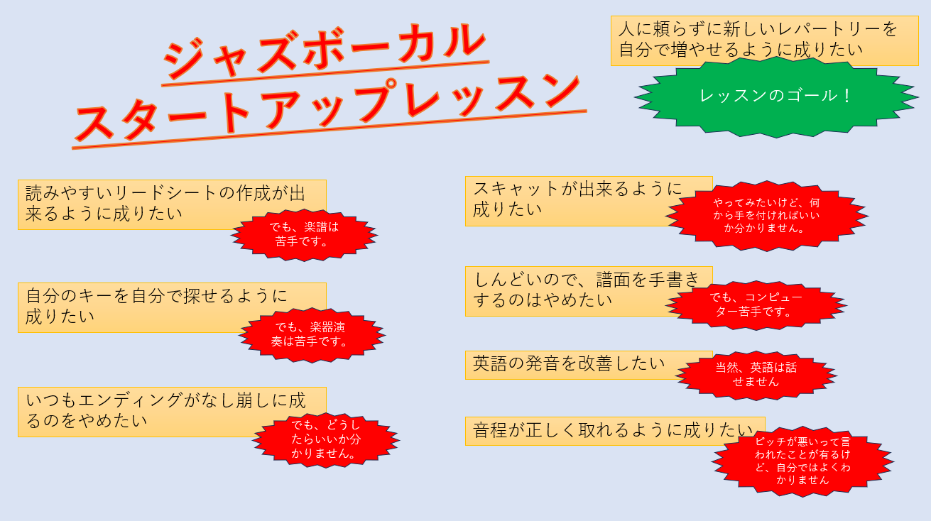 2025-06-10（火）ジャズボーカル スタートアップレッスン実施状況紹介
